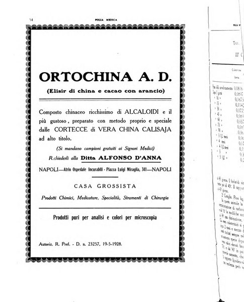 Folia medica periodico trimensile di patologia e clinica medica