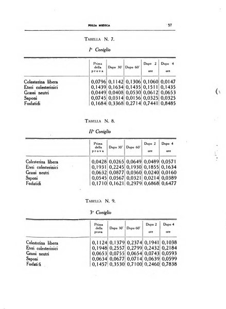 Folia medica periodico trimensile di patologia e clinica medica