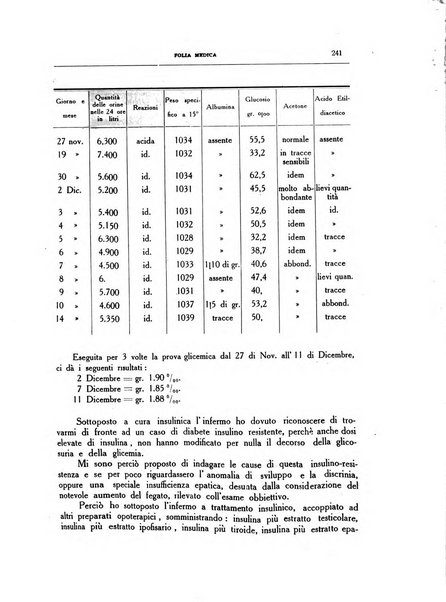 Folia medica periodico trimensile di patologia e clinica medica