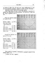 giornale/CFI0354704/1930/unico/00000261