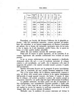 giornale/CFI0354704/1930/unico/00000262