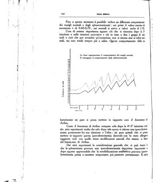 Folia medica periodico trimensile di patologia e clinica medica