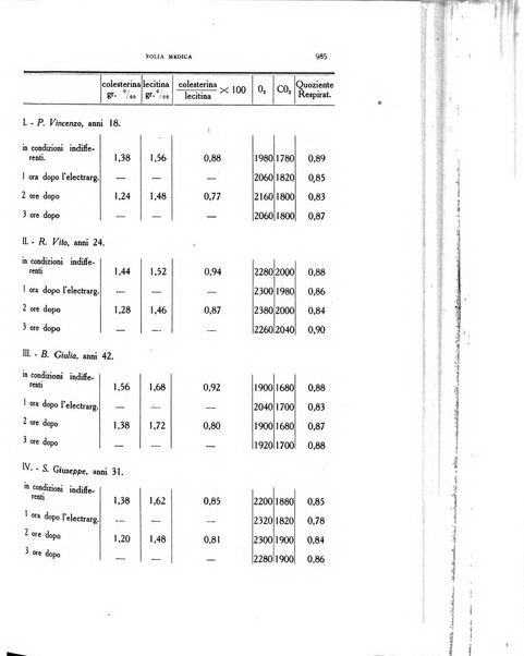 Folia medica periodico trimensile di patologia e clinica medica