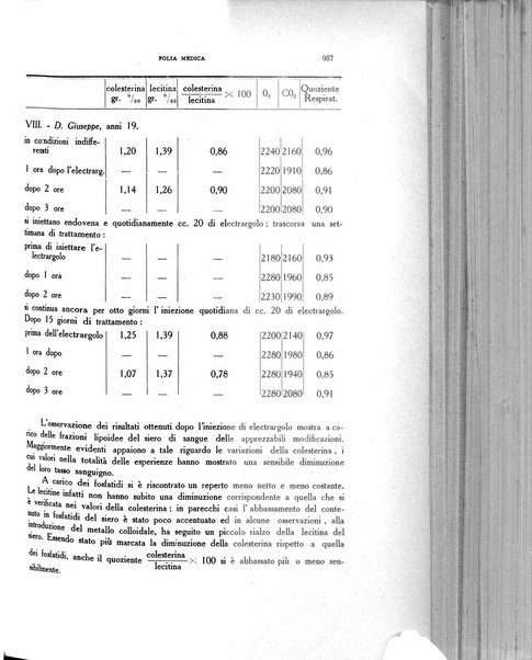 Folia medica periodico trimensile di patologia e clinica medica