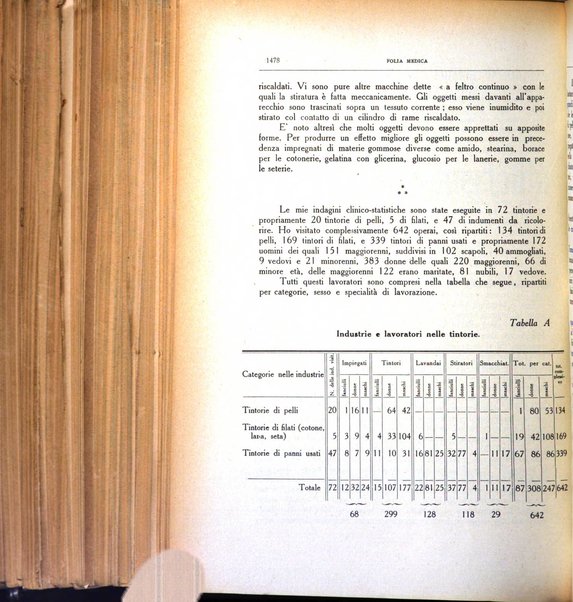 Folia medica periodico trimensile di patologia e clinica medica