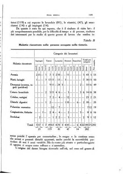 Folia medica periodico trimensile di patologia e clinica medica