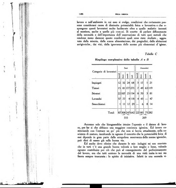 Folia medica periodico trimensile di patologia e clinica medica