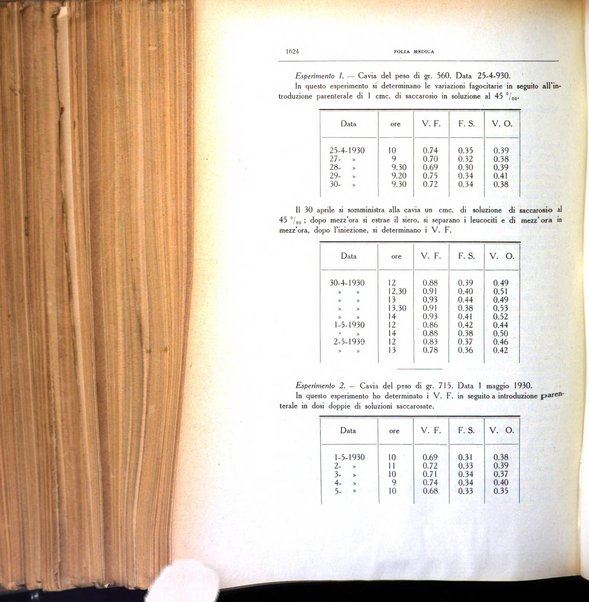 Folia medica periodico trimensile di patologia e clinica medica