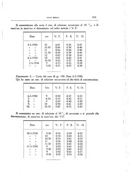 Folia medica periodico trimensile di patologia e clinica medica