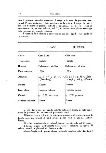 Folia medica periodico trimensile di patologia e clinica medica