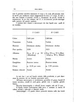 giornale/CFI0354704/1931/unico/00000196