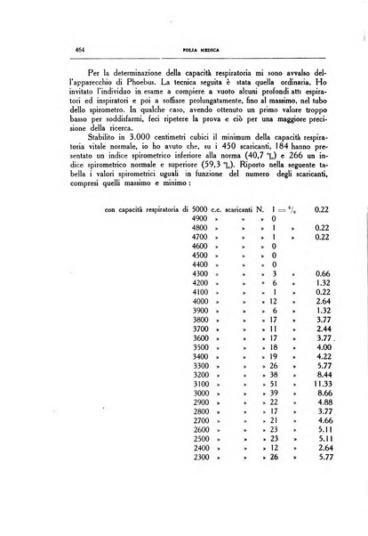 Folia medica periodico trimensile di patologia e clinica medica