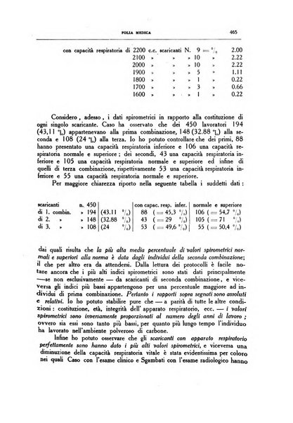 Folia medica periodico trimensile di patologia e clinica medica