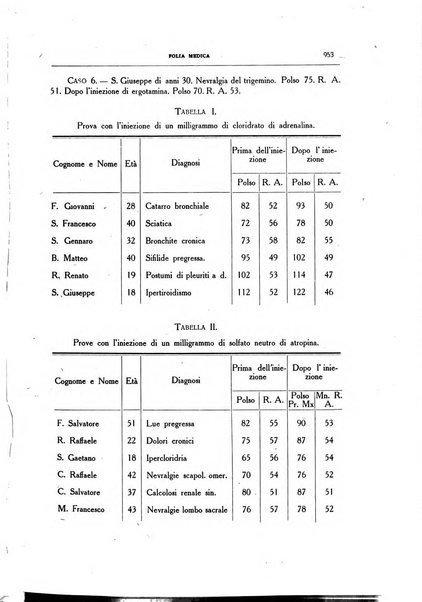 Folia medica periodico trimensile di patologia e clinica medica