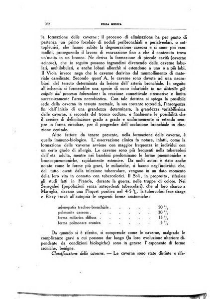 Folia medica periodico trimensile di patologia e clinica medica