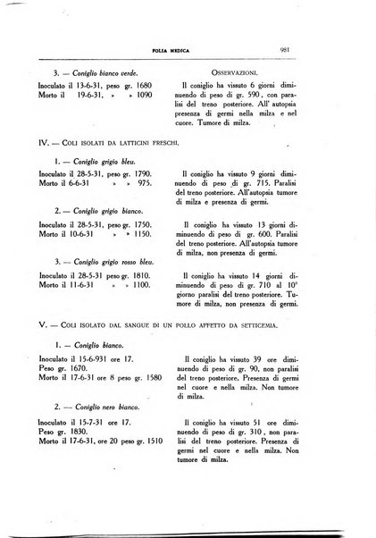 Folia medica periodico trimensile di patologia e clinica medica