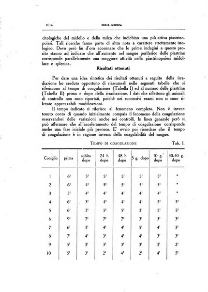 Folia medica periodico trimensile di patologia e clinica medica