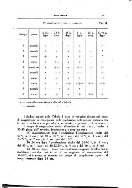 Folia medica periodico trimensile di patologia e clinica medica