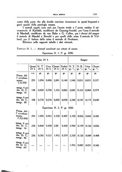 Folia medica periodico trimensile di patologia e clinica medica