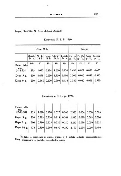 Folia medica periodico trimensile di patologia e clinica medica