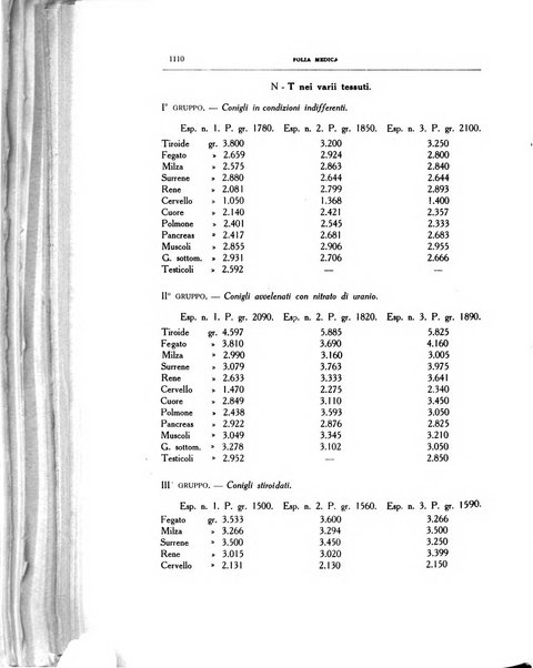 Folia medica periodico trimensile di patologia e clinica medica