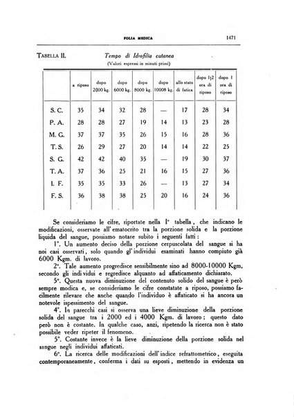 Folia medica periodico trimensile di patologia e clinica medica