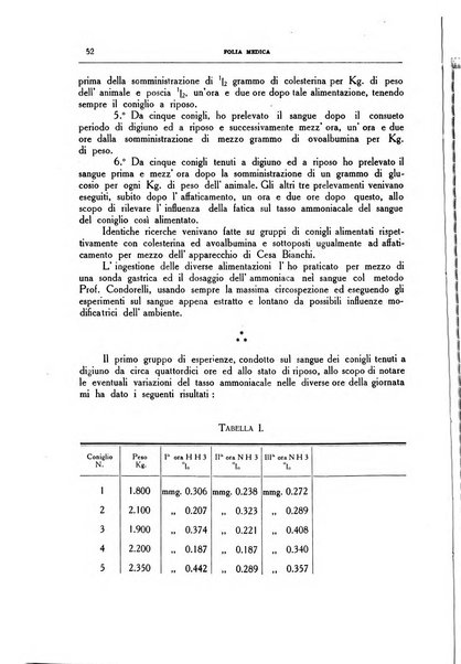 Folia medica periodico trimensile di patologia e clinica medica