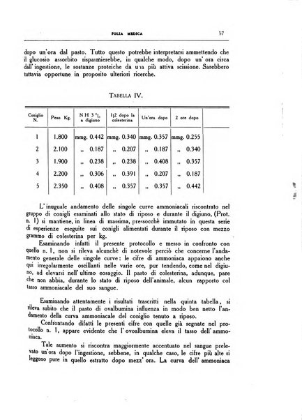 Folia medica periodico trimensile di patologia e clinica medica