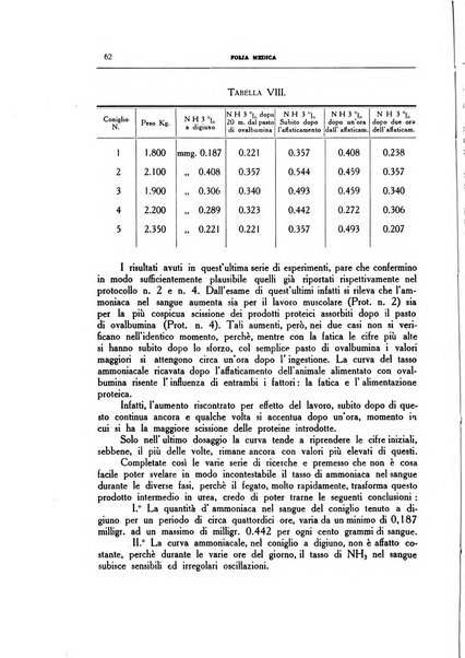 Folia medica periodico trimensile di patologia e clinica medica