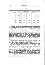 giornale/CFI0354704/1932/unico/00000068