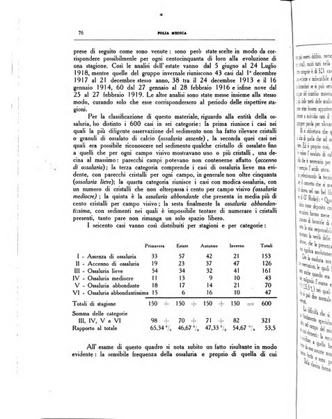 Folia medica periodico trimensile di patologia e clinica medica