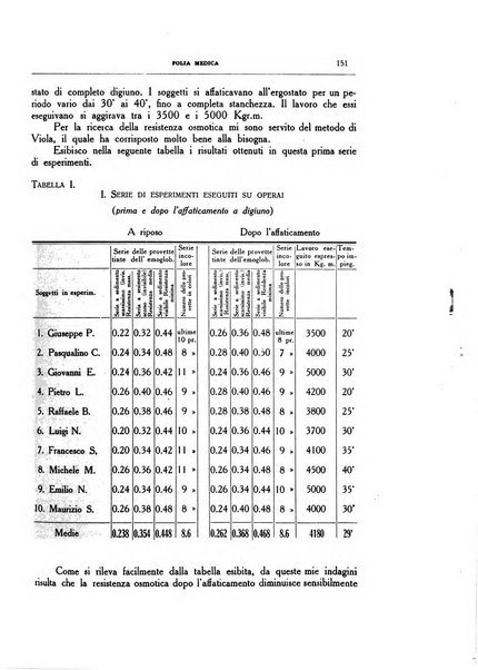 Folia medica periodico trimensile di patologia e clinica medica