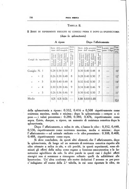 Folia medica periodico trimensile di patologia e clinica medica