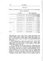 giornale/CFI0354704/1932/unico/00000170