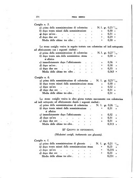 Folia medica periodico trimensile di patologia e clinica medica