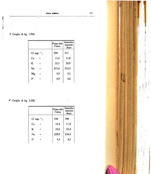 Folia medica periodico trimensile di patologia e clinica medica