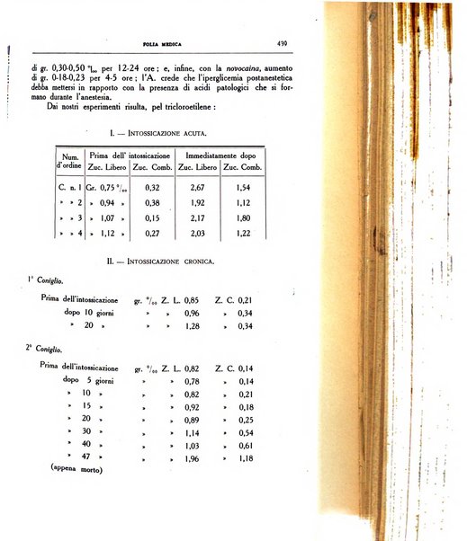 Folia medica periodico trimensile di patologia e clinica medica