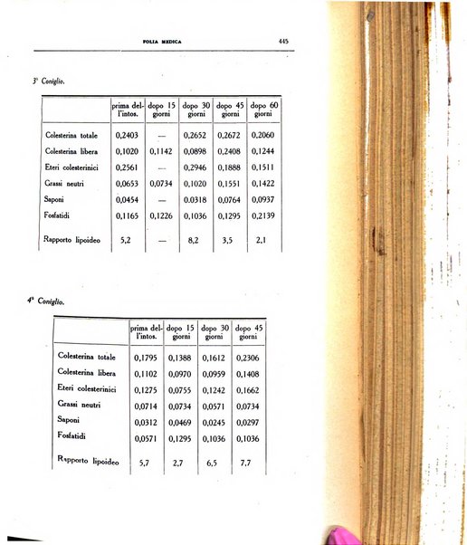 Folia medica periodico trimensile di patologia e clinica medica