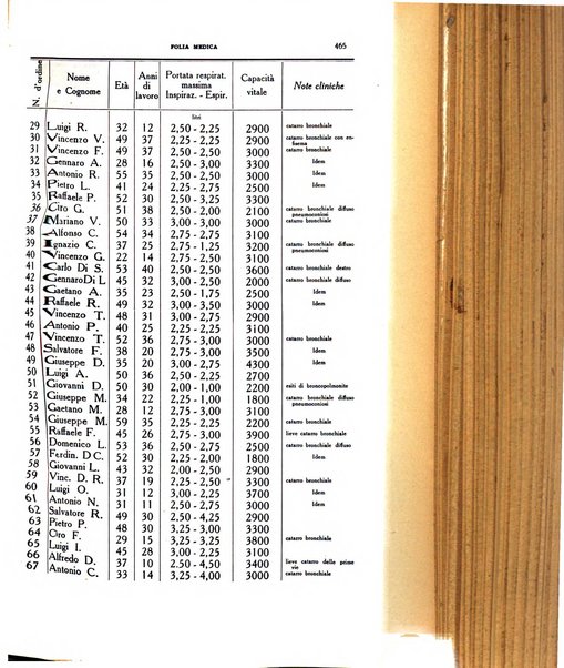 Folia medica periodico trimensile di patologia e clinica medica