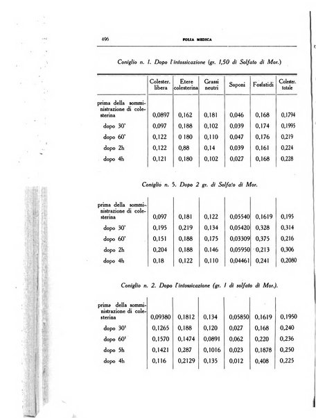 Folia medica periodico trimensile di patologia e clinica medica