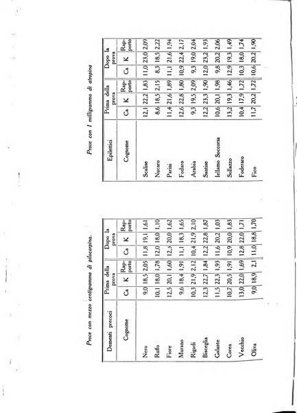 Folia medica periodico trimensile di patologia e clinica medica