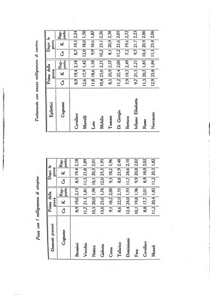 Folia medica periodico trimensile di patologia e clinica medica