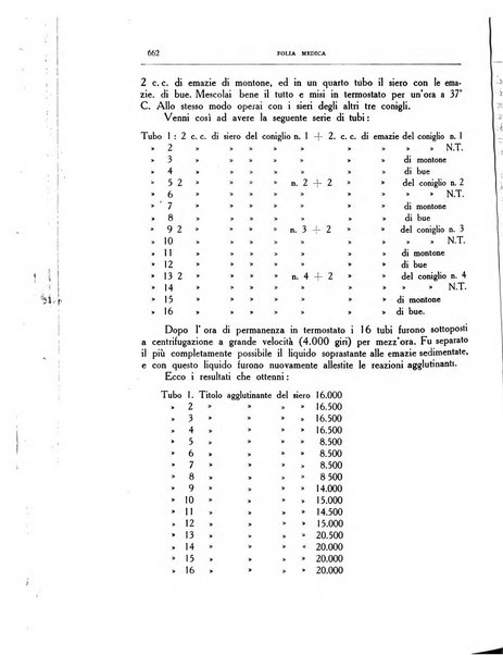 Folia medica periodico trimensile di patologia e clinica medica