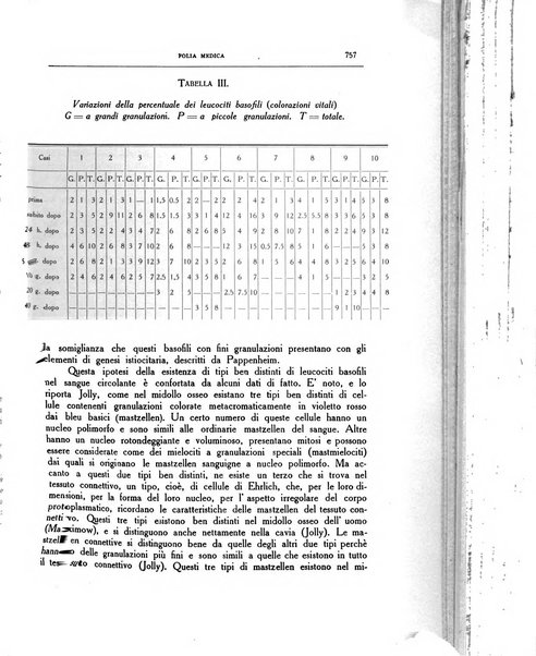 Folia medica periodico trimensile di patologia e clinica medica