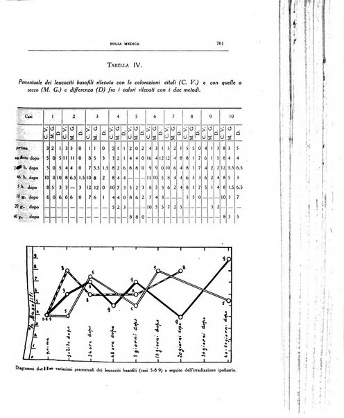 Folia medica periodico trimensile di patologia e clinica medica