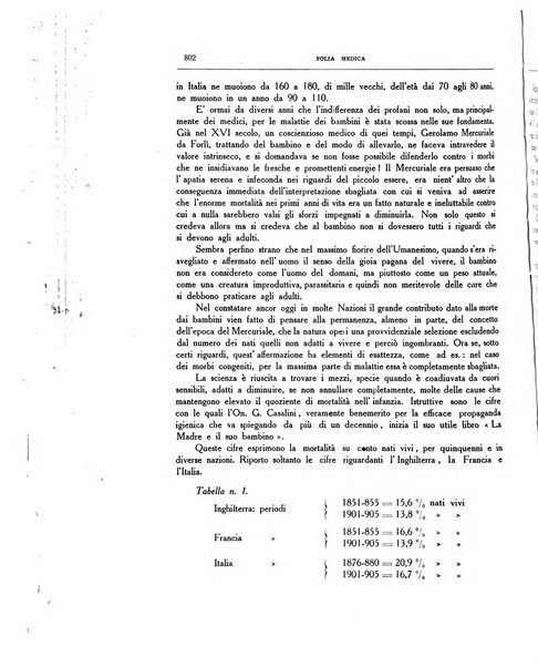 Folia medica periodico trimensile di patologia e clinica medica