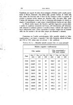 giornale/CFI0354704/1932/unico/00000862