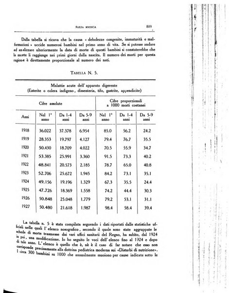 Folia medica periodico trimensile di patologia e clinica medica