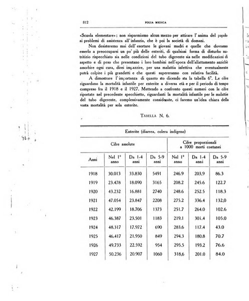 Folia medica periodico trimensile di patologia e clinica medica