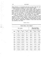 giornale/CFI0354704/1932/unico/00000866